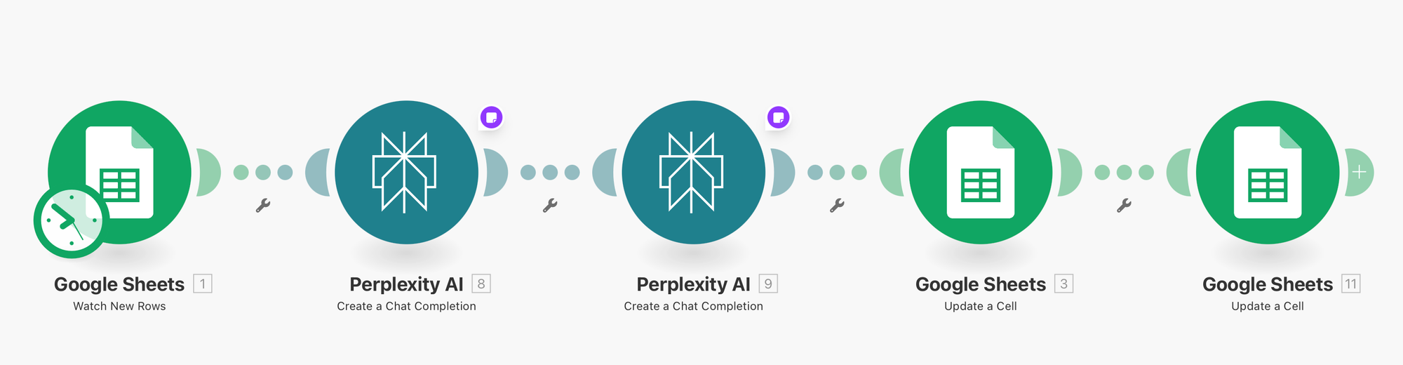 Karaoke + AI = Sant?