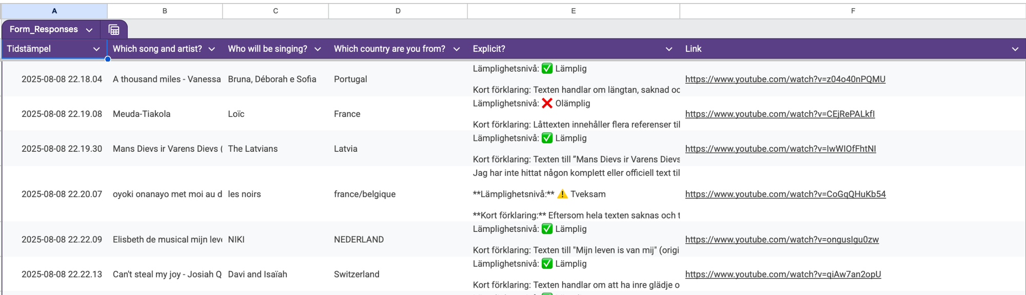 Karaoke + AI = Sant?